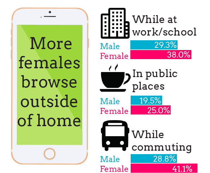 singapore online shopping habits