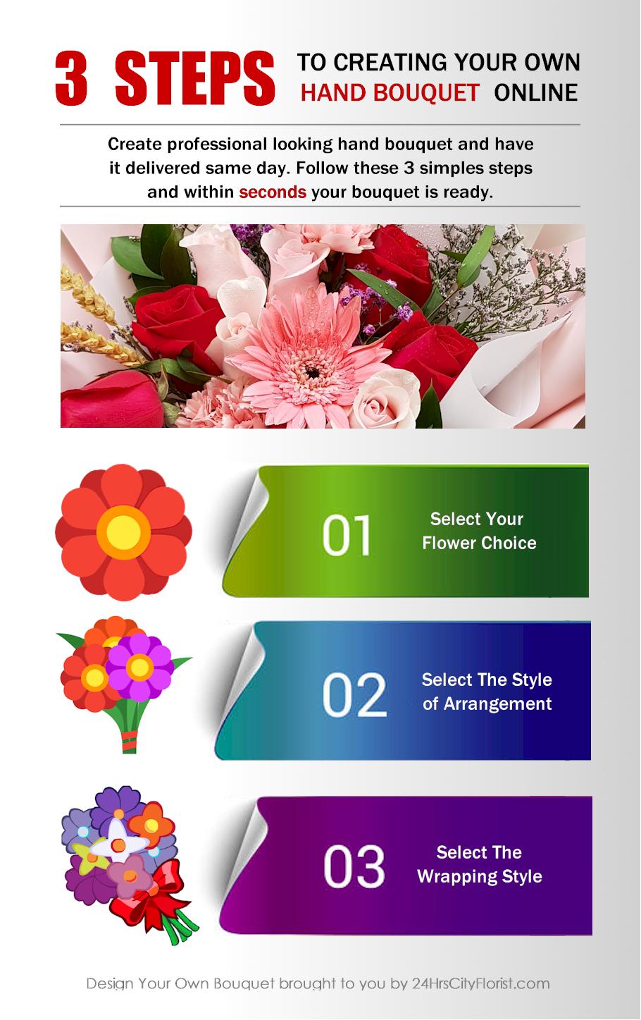 designyourownbouquetinfographic 24HRS CITY FLORIST