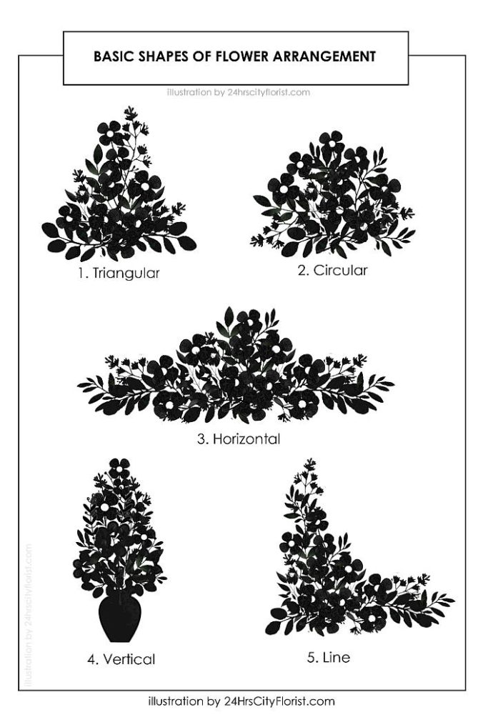 How To Arrange Flowers